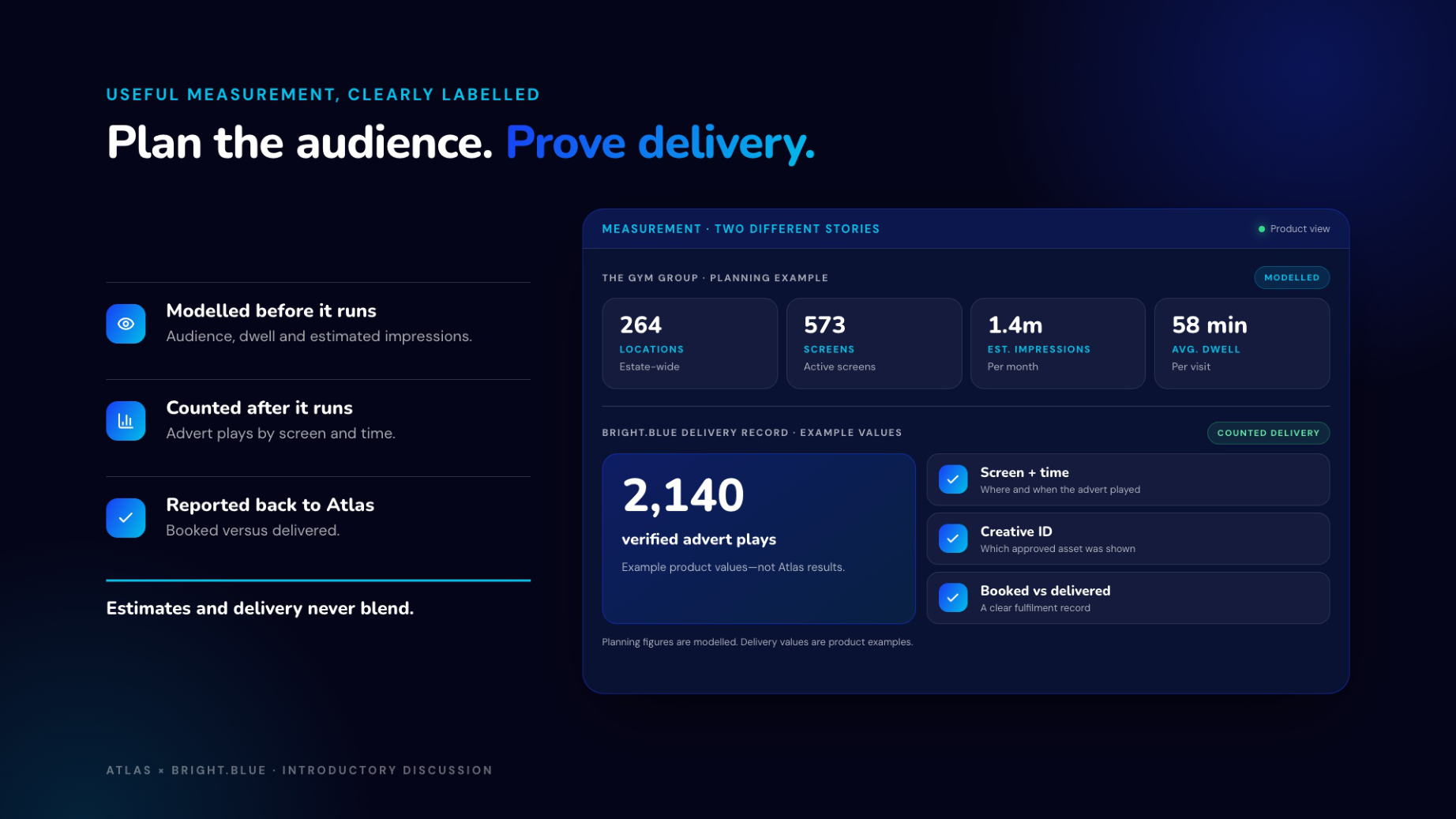Plan the audience. Prove delivery.